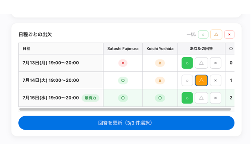かんたん調整:日程ごとの出欠表