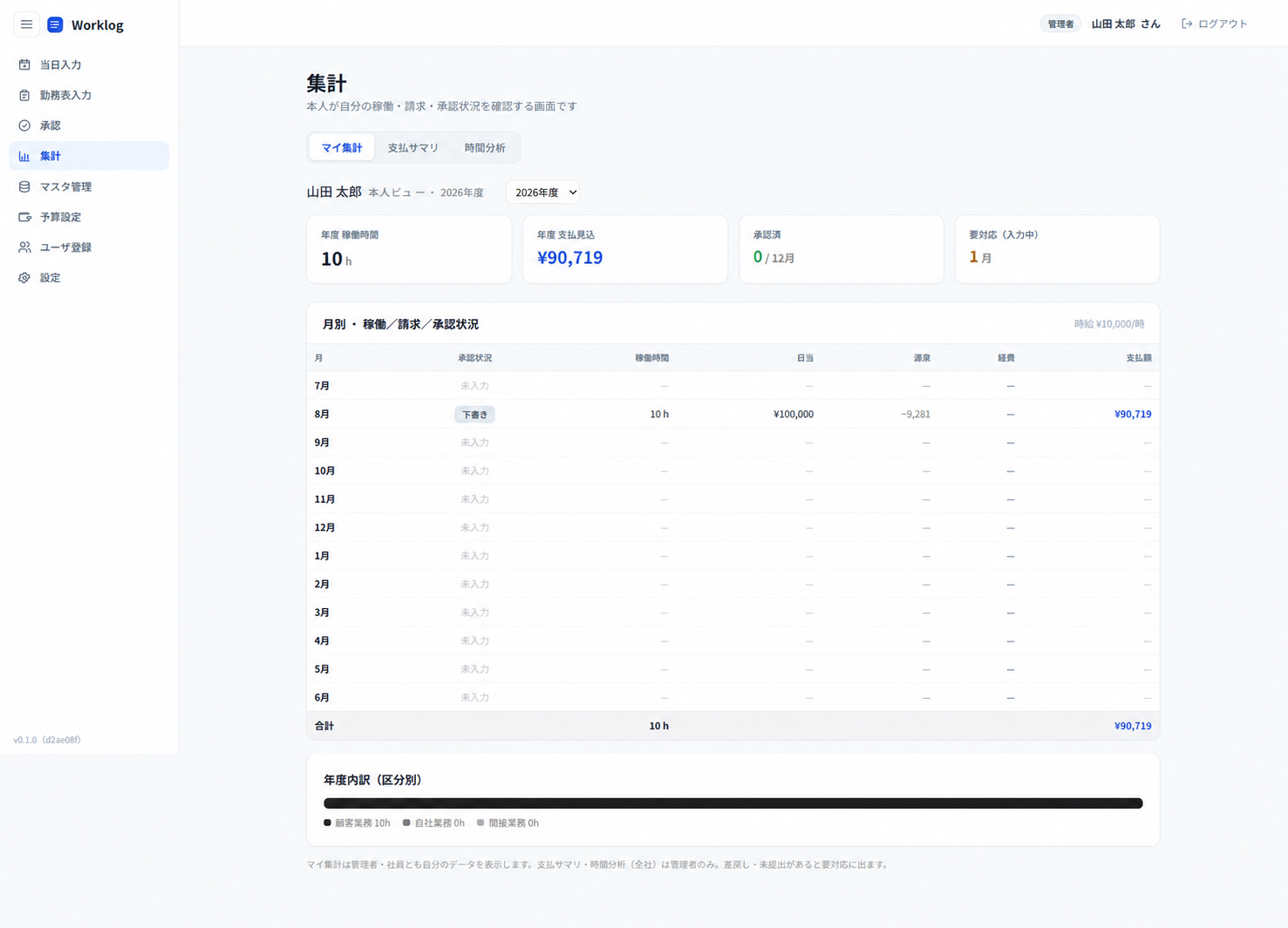 Worklogの個人集計画面